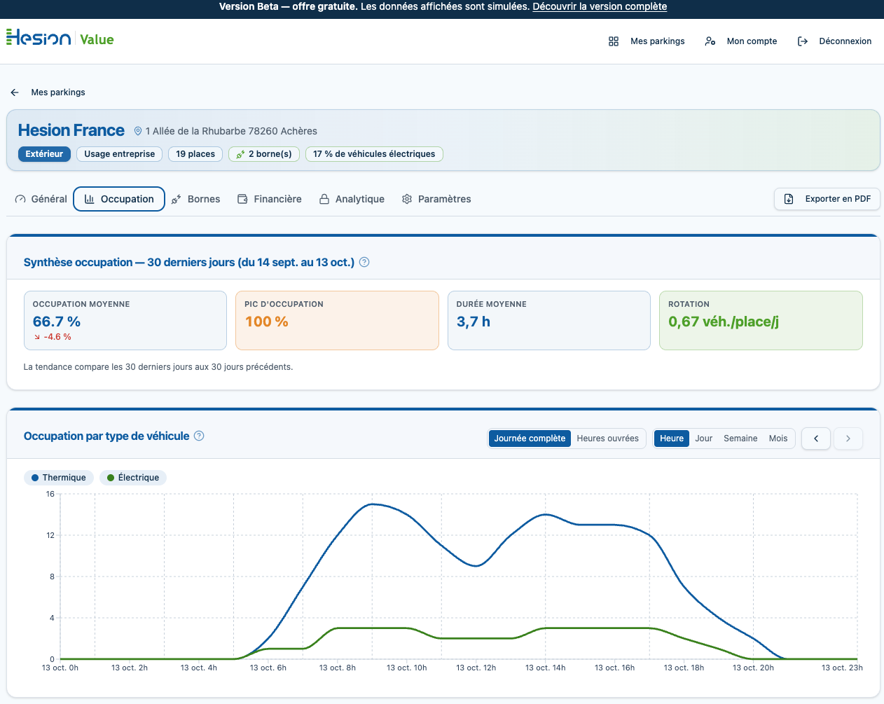 Hesion Value — vue Occupation