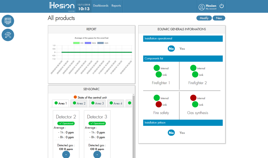 Dashboard Supervision Eolparc en anglais